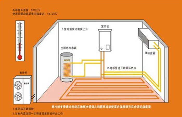 水暖施工图